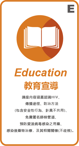 HIV4步驟，Education教育宣導：講座內容涵蓋認識HIV、傳播途徑、防治方法(包含安全性行為、針具不共用)、免費匿名篩檢管道、預防愛滋病感染之用藥、感染後藥物治療以及相關關懷(不歧視)